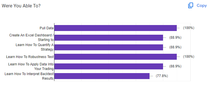 How To Backtest Bootcamp Survey (July 2023) How To Backtest Bootcamp Survey (July 2023)